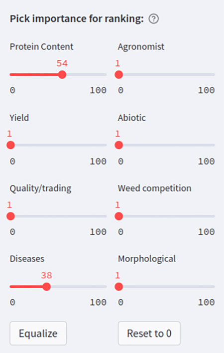 Picking and assigning the weight of each metric group