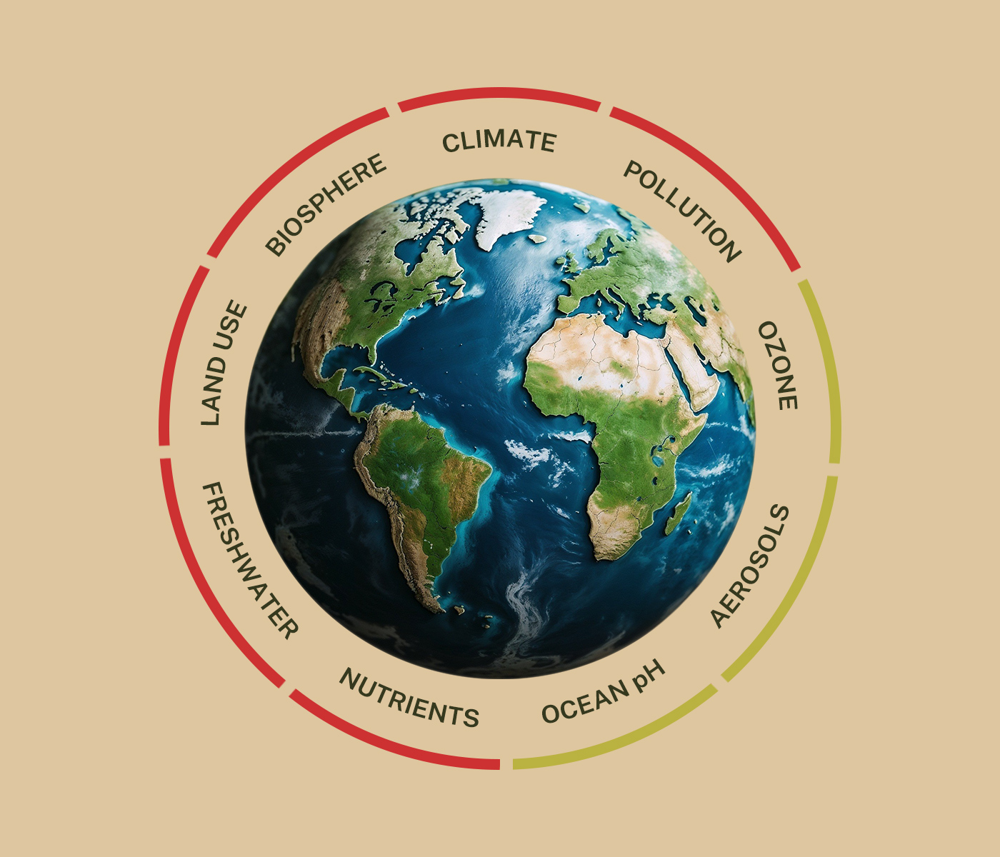 Planetary boundaries health check