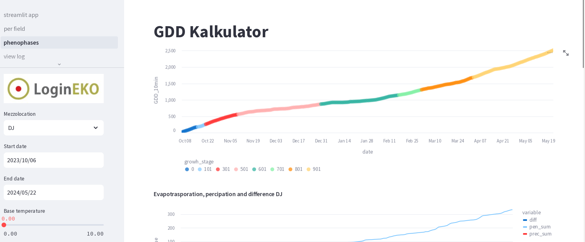 gdd calculator